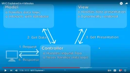 2022-11-27 14_04_33-(62) MVC Explained in 4 Minutes - YøùTùbé - Vivaldi.webp
