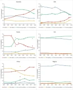 selected-country-plots-religiosity.webp selected-country-plots-religiosity.webp