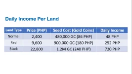 Income Per Land.webp Income Per Land.webp
