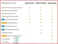 bitdefender-features-comparison.jpg bitdefender-features-comparison.jpg