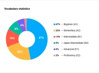 Vocabulary Statistics A1.png Vocabulary Statistics A1.png