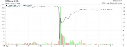 Bitcoin_October_2013.webp