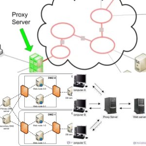 WEB server 101
