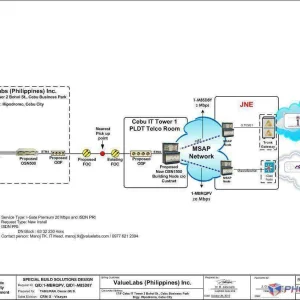 QID1-MBRQPV And QID1-MBSD8Y__ValueLabs (Philippines) Inc  _I-Gate Premuim 20 Mbps And ISDN PRI