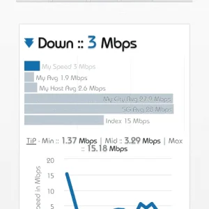 HH speed test 10-9