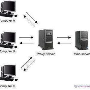 About-proxy-server