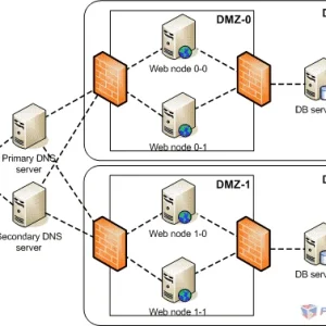 DNS_LB_sec_3