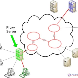 Proxy_server