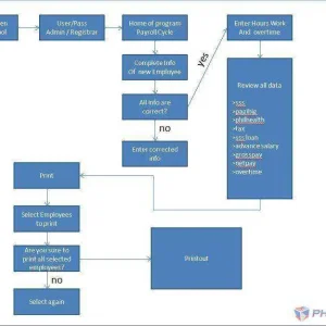 Payroll Diagram