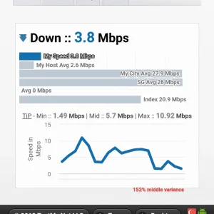 Outline VPN speedtest result visayas area