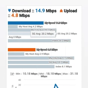 Official phcorner vpn speed result visayas area