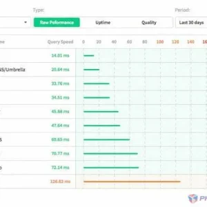 Dnsperf-1-1-1-1-dns-cloudflare-628x462