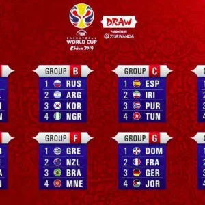Fiba World cup 2019