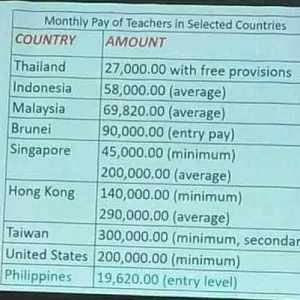 Sahod ng isang guro.jpg