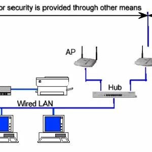 Wireless-Security-of-80211b-in-Typical-Network.png