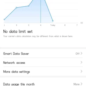 data usage