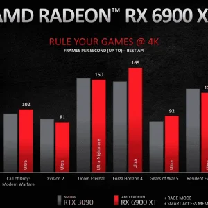 RX 6900 XT vs RTX 3090